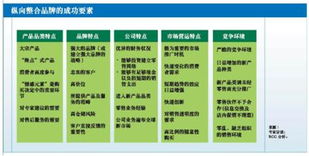 縱向整合 平面設(shè)計(jì)中品牌管理的戰(zhàn)略引擎