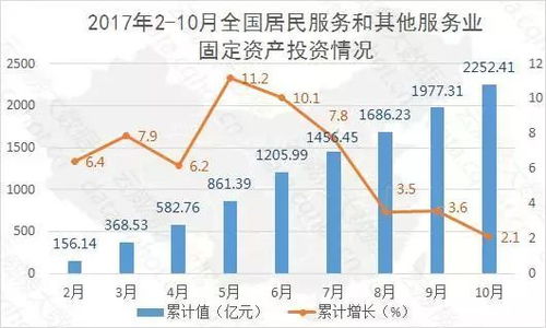 重慶互聯網數據服務行業(yè)大數據監(jiān)測分析報告（第382期）——聚焦居民服務、修理及其他服務領域