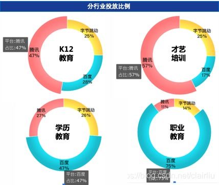 2019年互聯網廣告之教育行業(yè)數據分析與未來預估