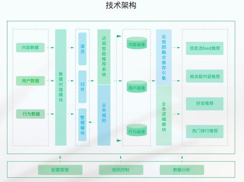 五大商業(yè)AI產(chǎn)品的互聯(lián)網(wǎng)數(shù)據(jù)服務技術架構解析