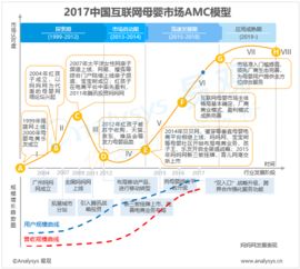 易觀 互聯(lián)網(wǎng)數(shù)據(jù)服務的行業(yè)洞察與大數(shù)據(jù)分析新趨勢