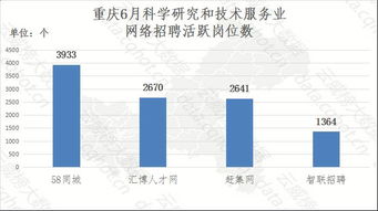 重慶 互聯(lián)網(wǎng) 科學研究和技術服務 行業(yè)大數(shù)據(jù)監(jiān)測分析報告 第272期